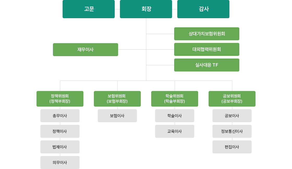 2022 조직도