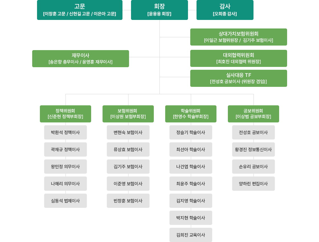 2024 조직도